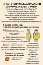 Как утеплить коаксиальный дымоход газового котла